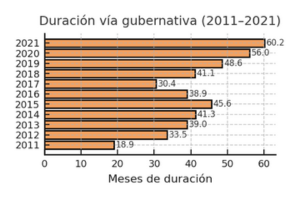 Matriz---Sucursal